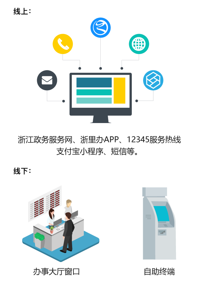 浙江政務服務網(wǎng)|浙江全面推行政務服務&ldquo;好差評&rdquo;!做得怎么樣?由您來評價